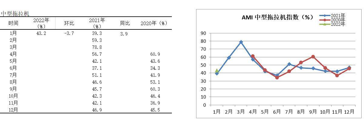 图15中型拖拉机指数.jpg