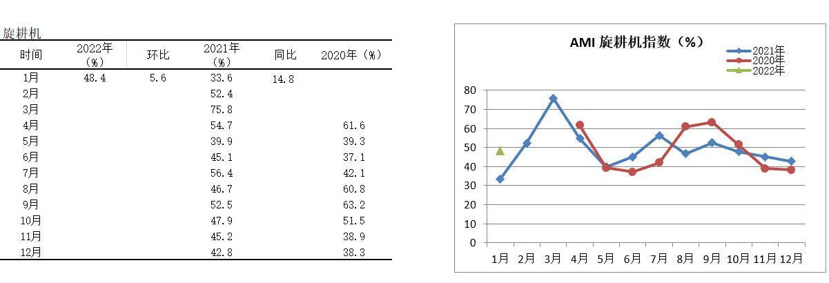 图17旋耕机指数.jpg