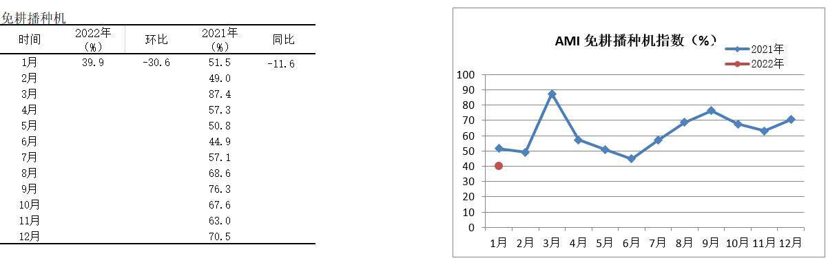 图18免耕播种机指数.jpg