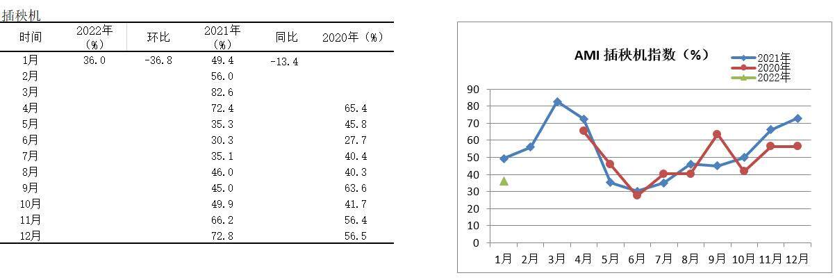 图19插秧机指数.jpg