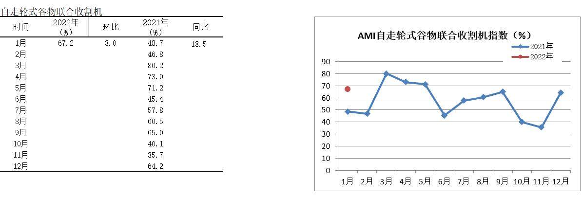 图20自走轮式谷物联合收割机指数.jpg