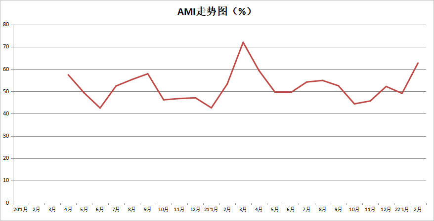 3月ami图1.png