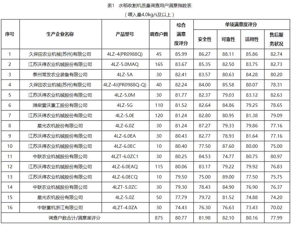 æ°´ç¨»æ¶å²æºè¡¨1.jpg