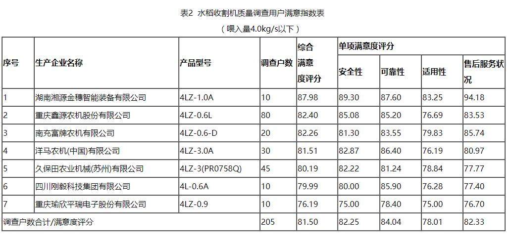 æ°´ç¨»æ¶å²æºè¡¨2.jpg