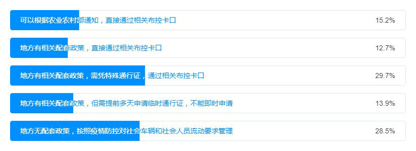 2022年春耕生产农机流通与服务保障调研报告