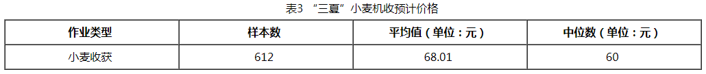 表3.png