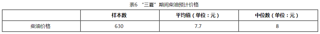 表6.png