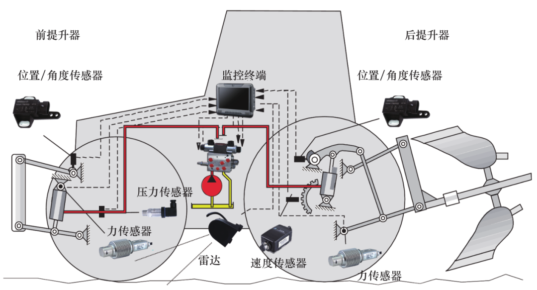 装备与信息协同促进现代智慧农业发展研究