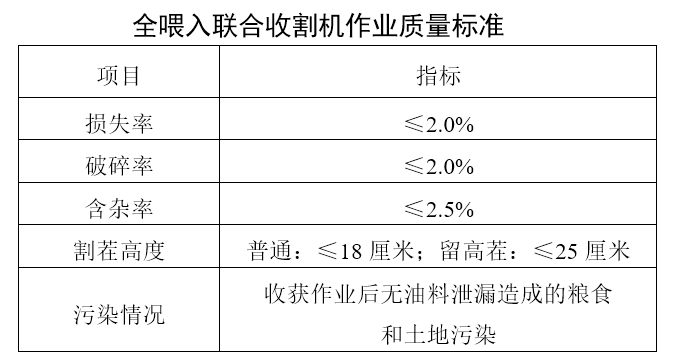 小麦减损图1.png