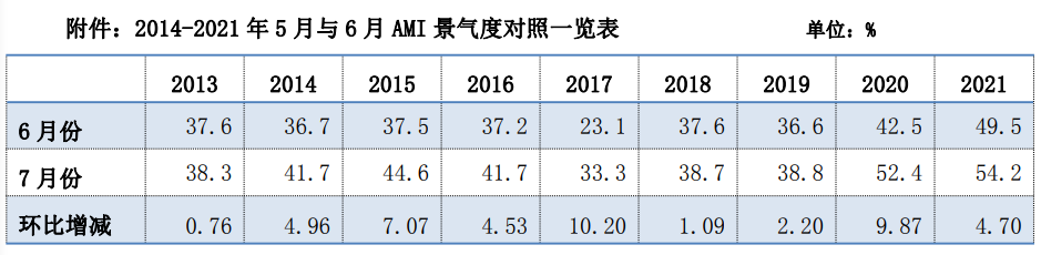 ami图3.png