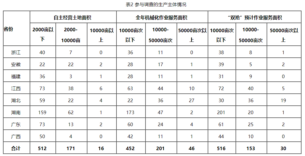 水稻调查图2.png