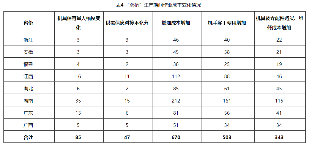 水稻调查图4.png