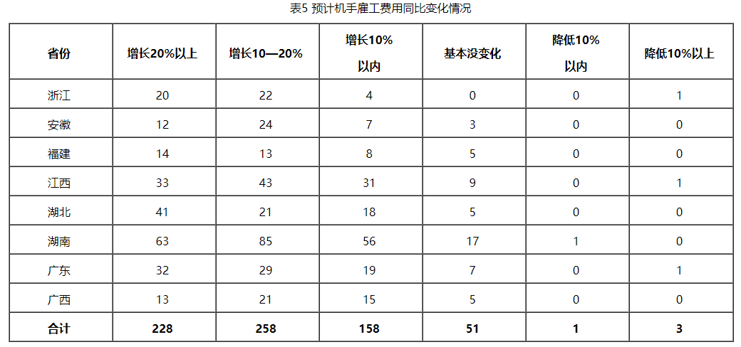 水稻调查图5.png