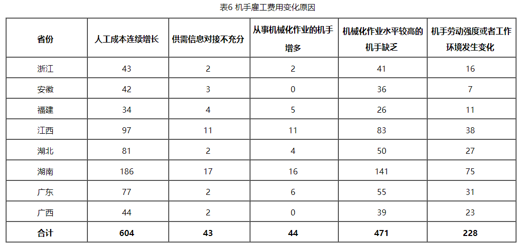 水稻调查图6.png