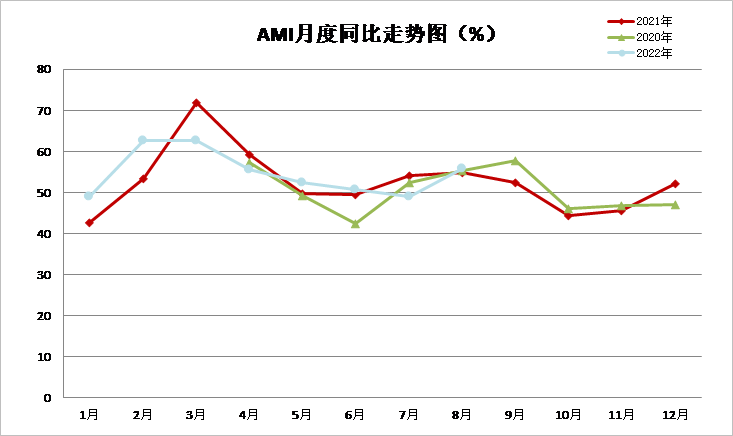 AMI图2.png