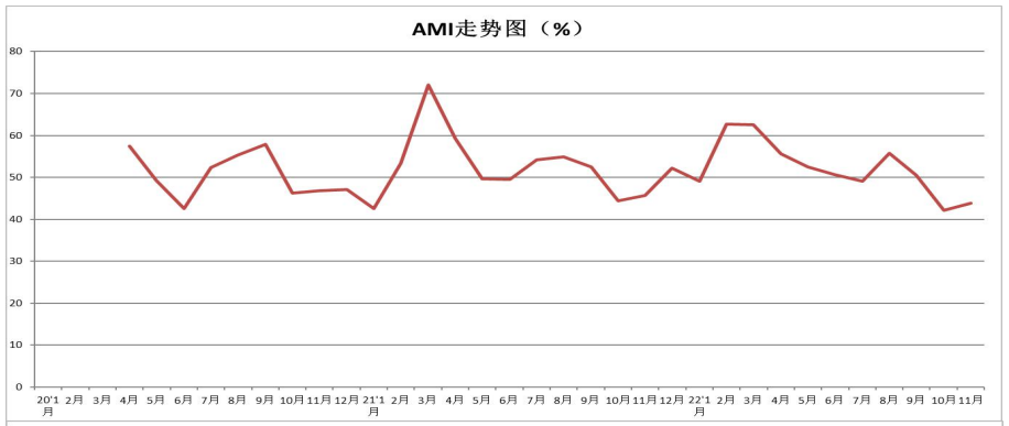 AMI图1.png