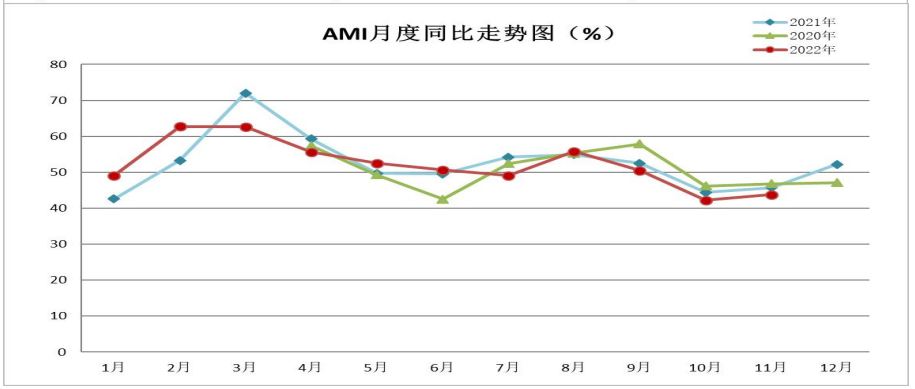 AMI图2.png