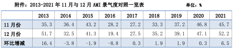 AMI图3.png