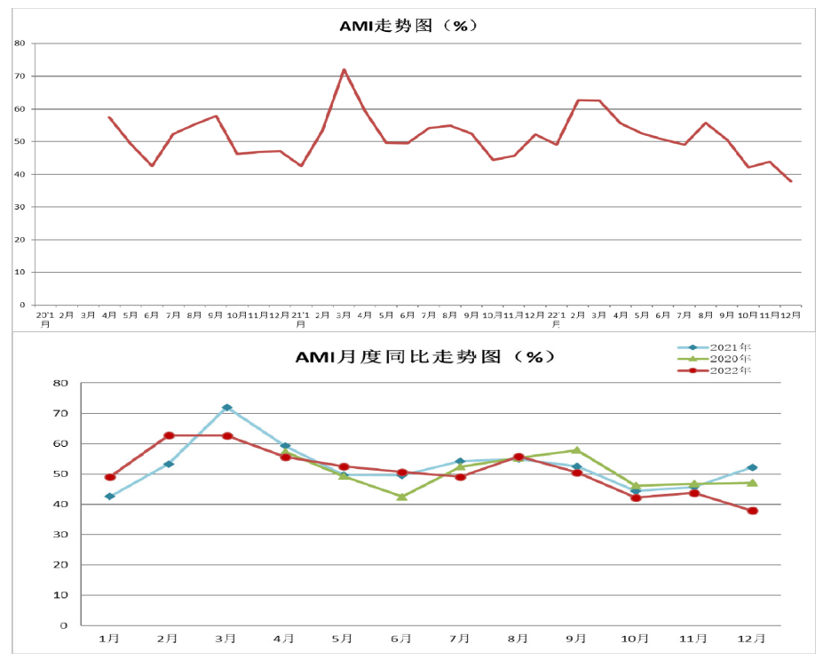 AMI图1-2.png