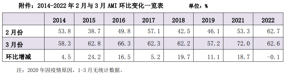 AMI图2.png