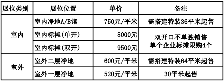 2023中国国际农业机械展览会--展位申报说明