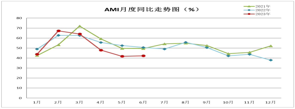 AMI图2.png