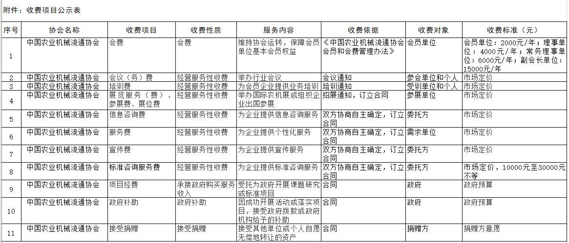关于中国农业机械流通协会收费信息的公示