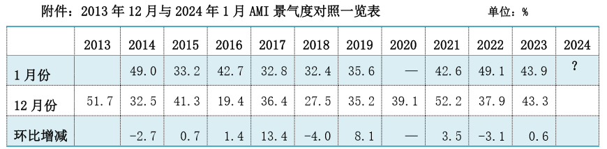 AMI图2.png