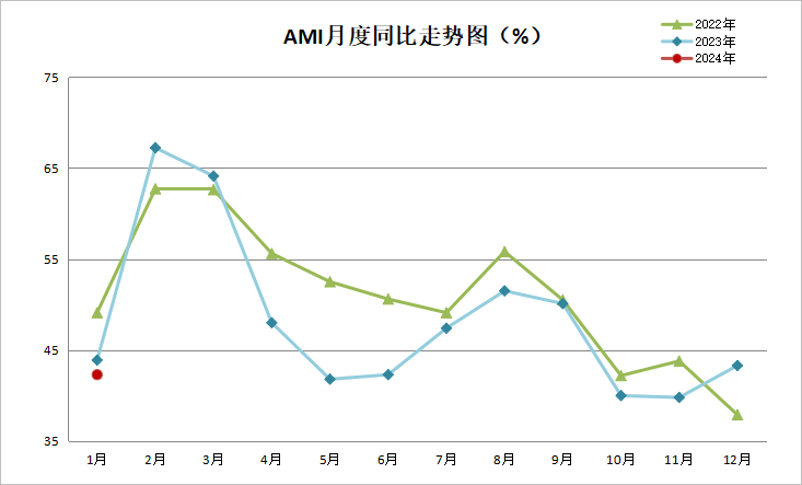 AMI图2.png