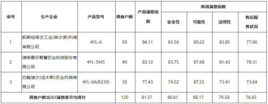 玉米机质量图2.png