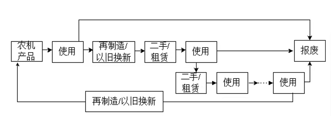 报废更新图1.png