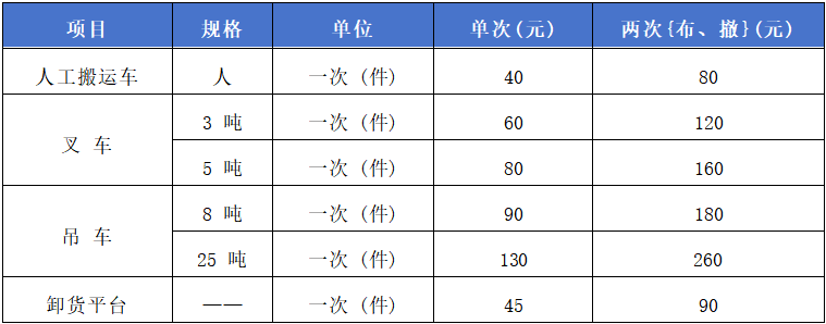 2024中国国际农业机械展览会-运输及仓储服务项目收费标准