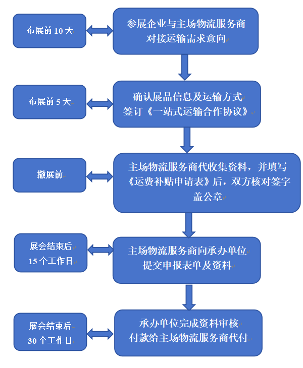 2024中国国际农业机械展览会-物流运输补贴告知书