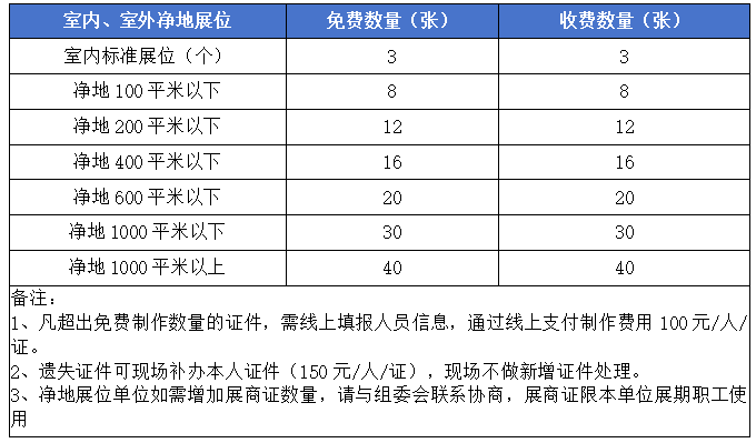 2024中国国际农业机械展览会-证件相关规范