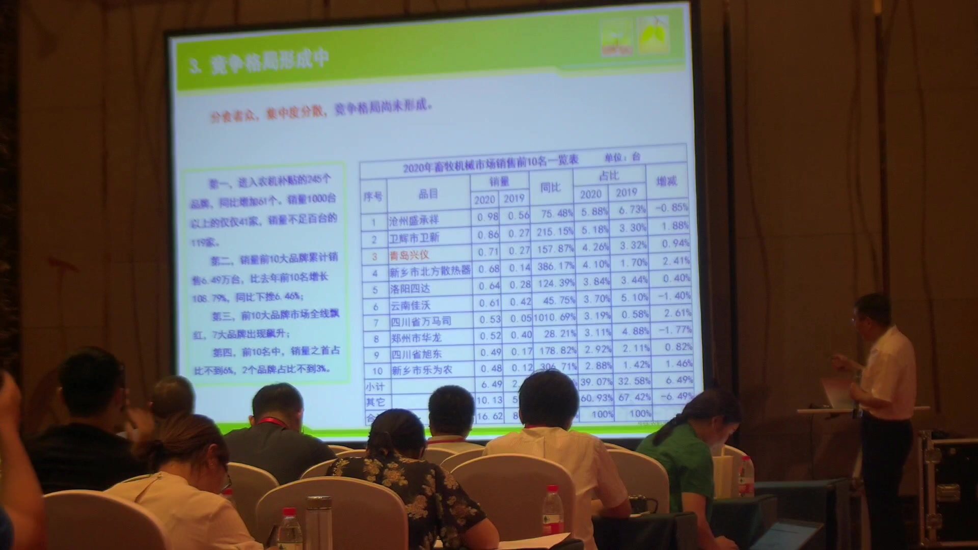 2021年全国农机流通信息工作会（二）